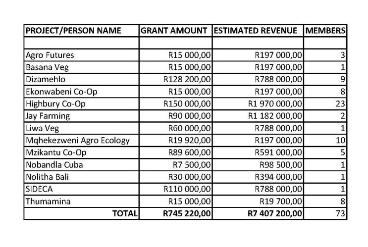 Ubuntu Transformation Foundation